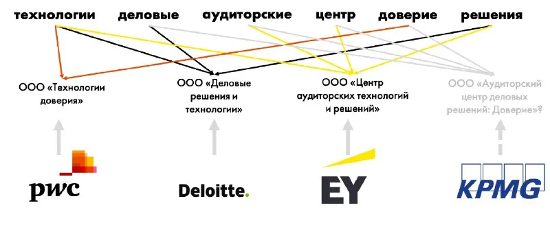 Вихід Великої четвірки із росії