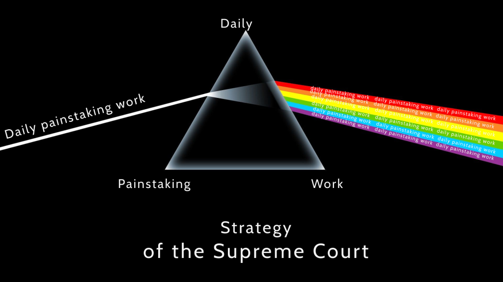 The formation of approaches to the development of the basic criteria of the activity strategy through the prism 1 Strategy of the Supreme Court