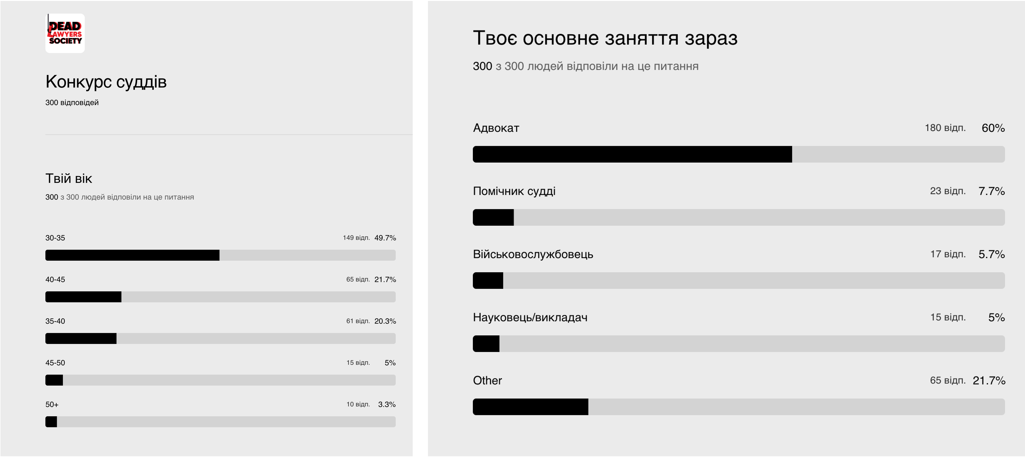 Конкурс на посади 532 апеляційних суддів 2 Конкурс на посади 532 апеляційних суддів